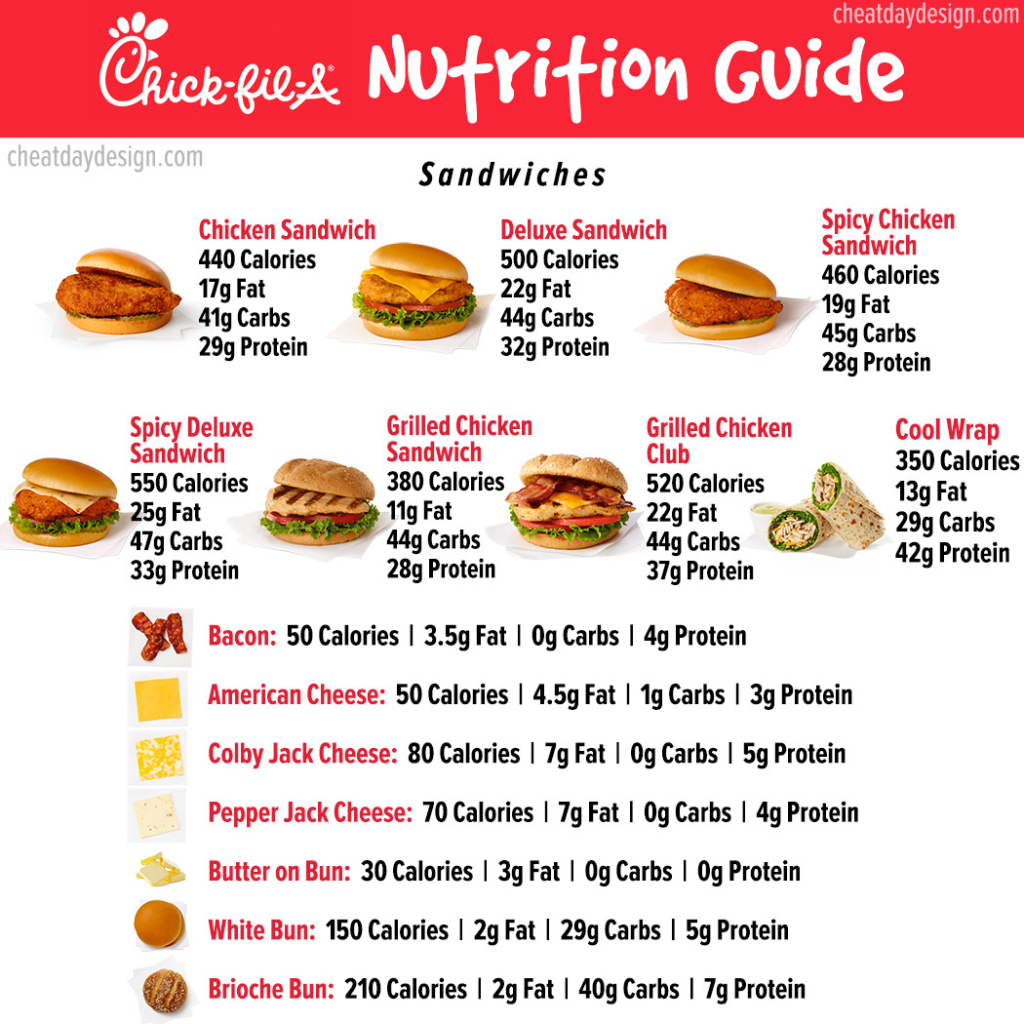 How To Make Chick Fil A Nutrition Of Your Child s Balanced Diet Royal Parenting